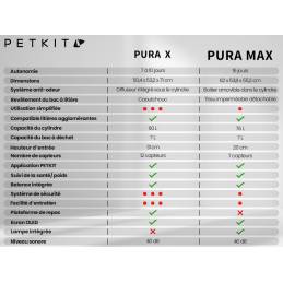 PURAMAX petkit litière automatique