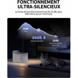 EVERSWEET MAX Fontaine à eau connectée pour animaux, 3L, 83jours d'autonomie