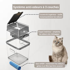 Neakasa PooGuard poubelle à litière pour chat + Sacs poubelle désodorisants